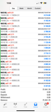 Load image into Gallery viewer, US30 Trading Lab VIP Signals – Lifetime Access | US30, NAS100, XAUUSD, Futures &amp; Forex Trade Alerts
