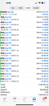 Load image into Gallery viewer, US30 Trading Lab VIP Signals – Lifetime Access | US30, NAS100, XAUUSD, Futures &amp; Forex Trade Alerts
