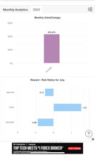 Load image into Gallery viewer, US30 Trading Lab Copy Trading System | VIP Auto Copy Trader for MT4/MT5 Best Forex Copy Trader
