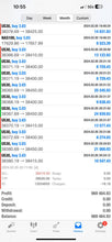 Load image into Gallery viewer, US30 Trading Lab VIP Signals – Lifetime Access | US30, NAS100, XAUUSD, Futures &amp; Forex Trade Alerts
