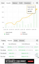 Load image into Gallery viewer, US30 Trading Lab Copy Trading System | VIP Auto Copy Trader for MT4/MT5 Best Forex Copy Trader
