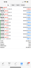 Load image into Gallery viewer, US30 Trading Lab VIP Signals – Lifetime Access | US30, NAS100, XAUUSD, Futures &amp; Forex Trade Alerts
