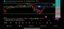 Load image into Gallery viewer, US30 Trading Lab VIP Signals – Lifetime Access | US30, NAS100, XAUUSD, Futures &amp; Forex Trade Alerts
