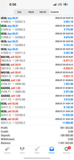 Automated Forex Copy Trading System